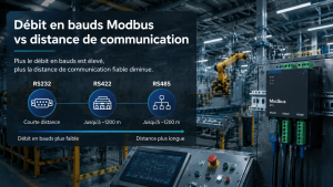 Read more about the article Comment le débit en bauds influence la distance de communication Modbus